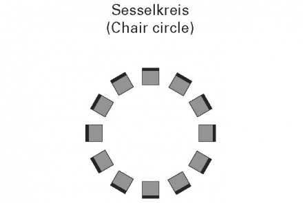 Sesselkreis © Wien Work